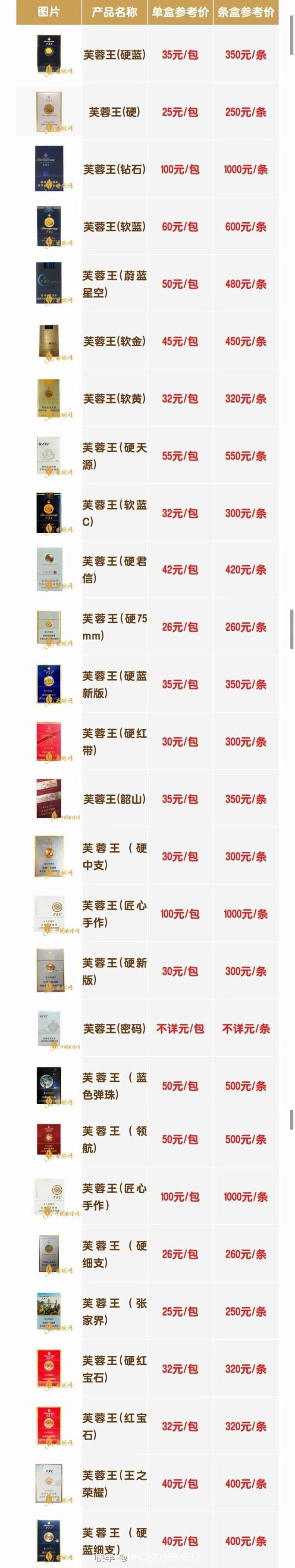8元芙蓉香烟进货渠道【芙蓉王香烟批发多少钱】