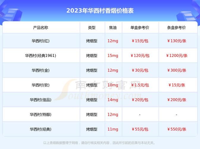 华西村香烟多少钱一盒【华西村香烟多少钱一盒啊】