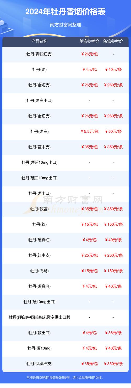 正品牡丹香烟多少钱一条(牡丹香烟一条价格表)