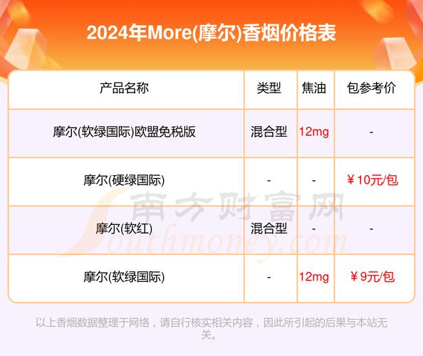 正品FORMOSA(福尔莫沙)香烟价格(福尔莫沙香烟:价格表)