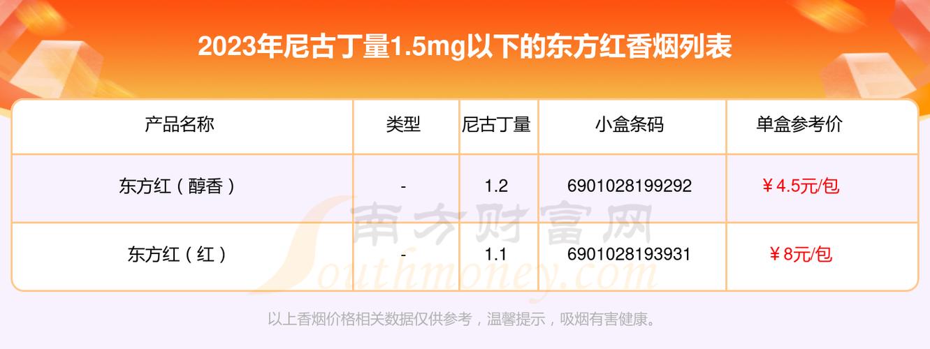 越代东方红香烟，品味东方韵味，探寻价格之谜