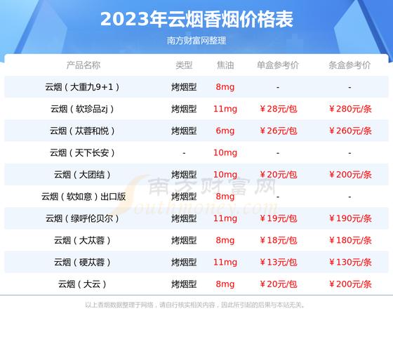 雪域香烟价格解析，高原风味与经济价值的碰撞