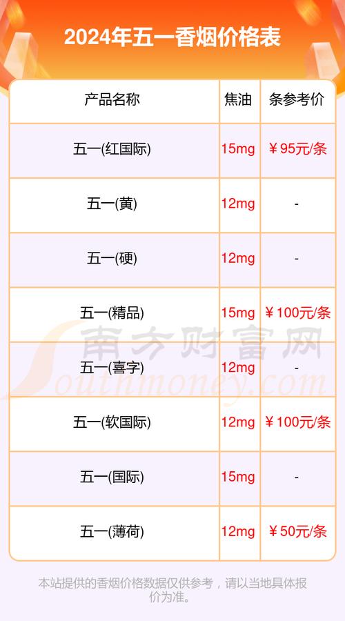五一佳节临近，正品五一香烟价格大揭秘！